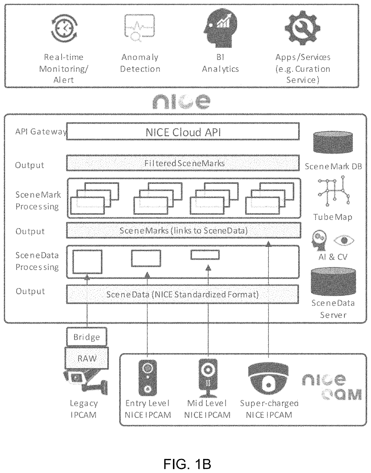 Curation of custom workflows using multiple cameras