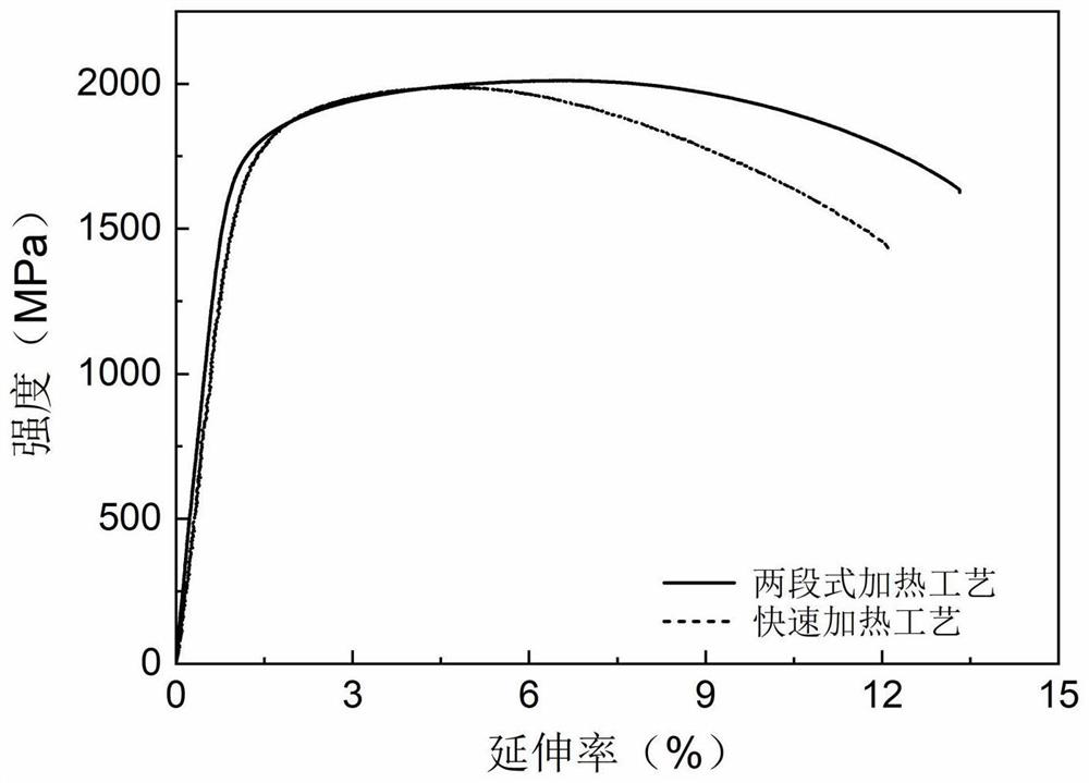 Medium manganese steel with heterogeneous lamellar structure and preparation method thereof