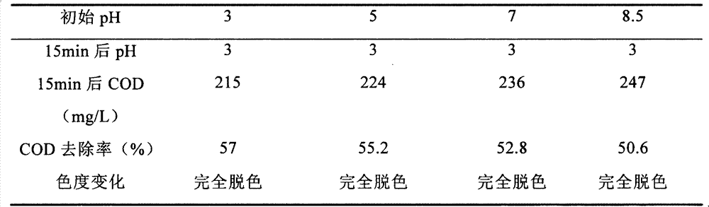 Method for preparing binary-oxide composite solid acid catalyst and method for treating degradation-resistant organic pollutants by catalyzing oxidization of H2O2