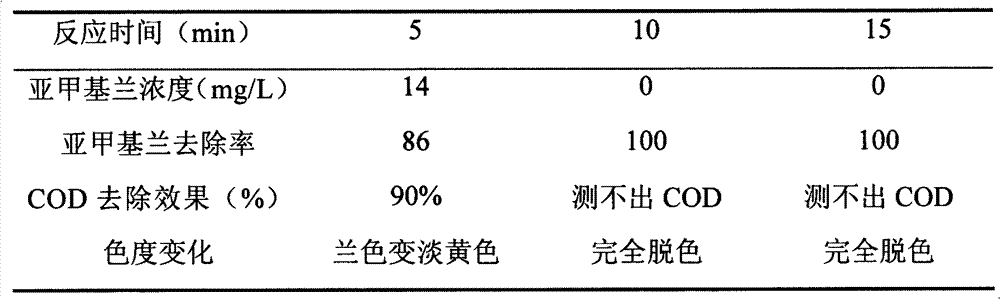 Method for preparing binary-oxide composite solid acid catalyst and method for treating degradation-resistant organic pollutants by catalyzing oxidization of H2O2