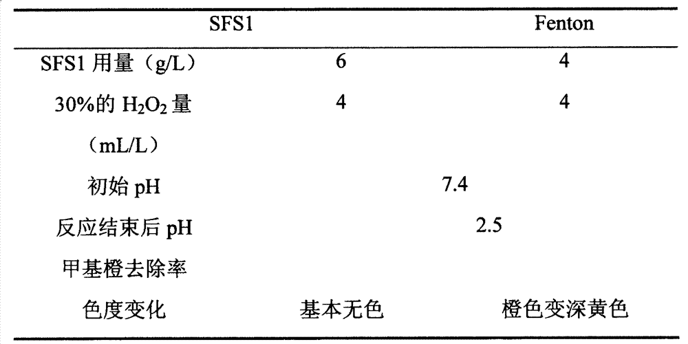 Method for preparing binary-oxide composite solid acid catalyst and method for treating degradation-resistant organic pollutants by catalyzing oxidization of H2O2