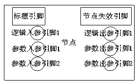 Method for graphically visually displaying and editing program logic