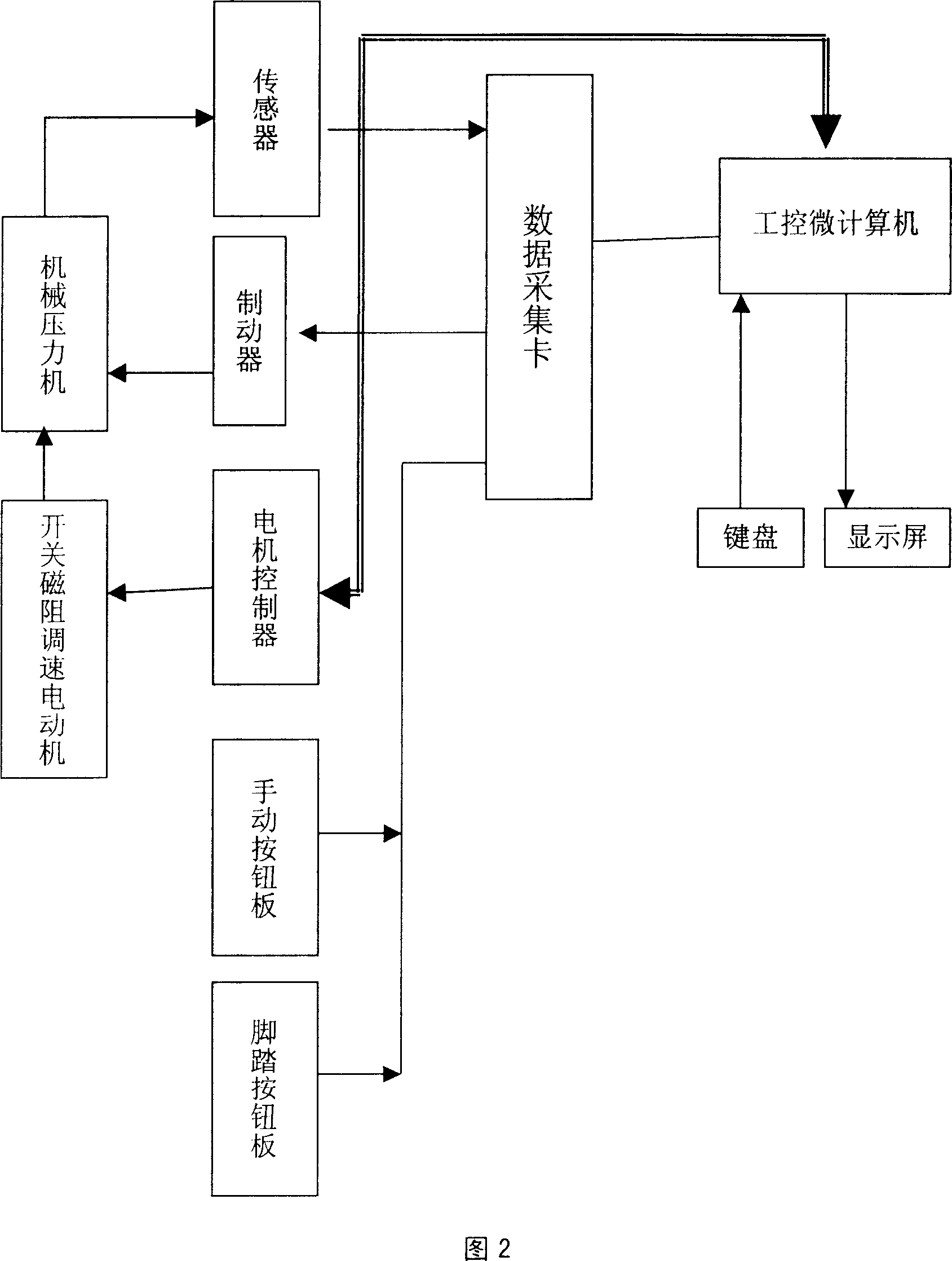 Digital control method for mechanical pressure machine transmission and digital control mechanical pressure machine