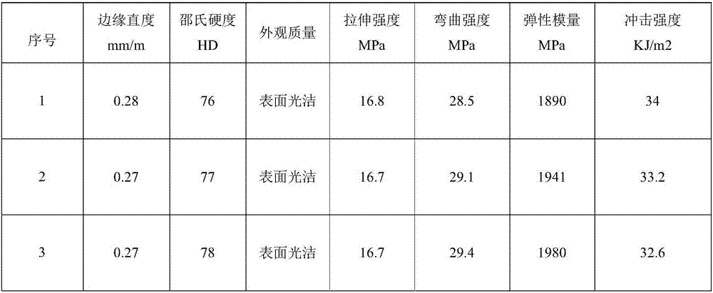 PVC (polyvinyl chloride) biomass foaming composite and preparation method thereof