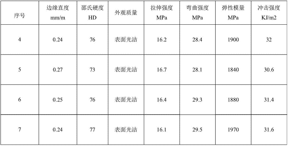 PVC (polyvinyl chloride) biomass foaming composite and preparation method thereof