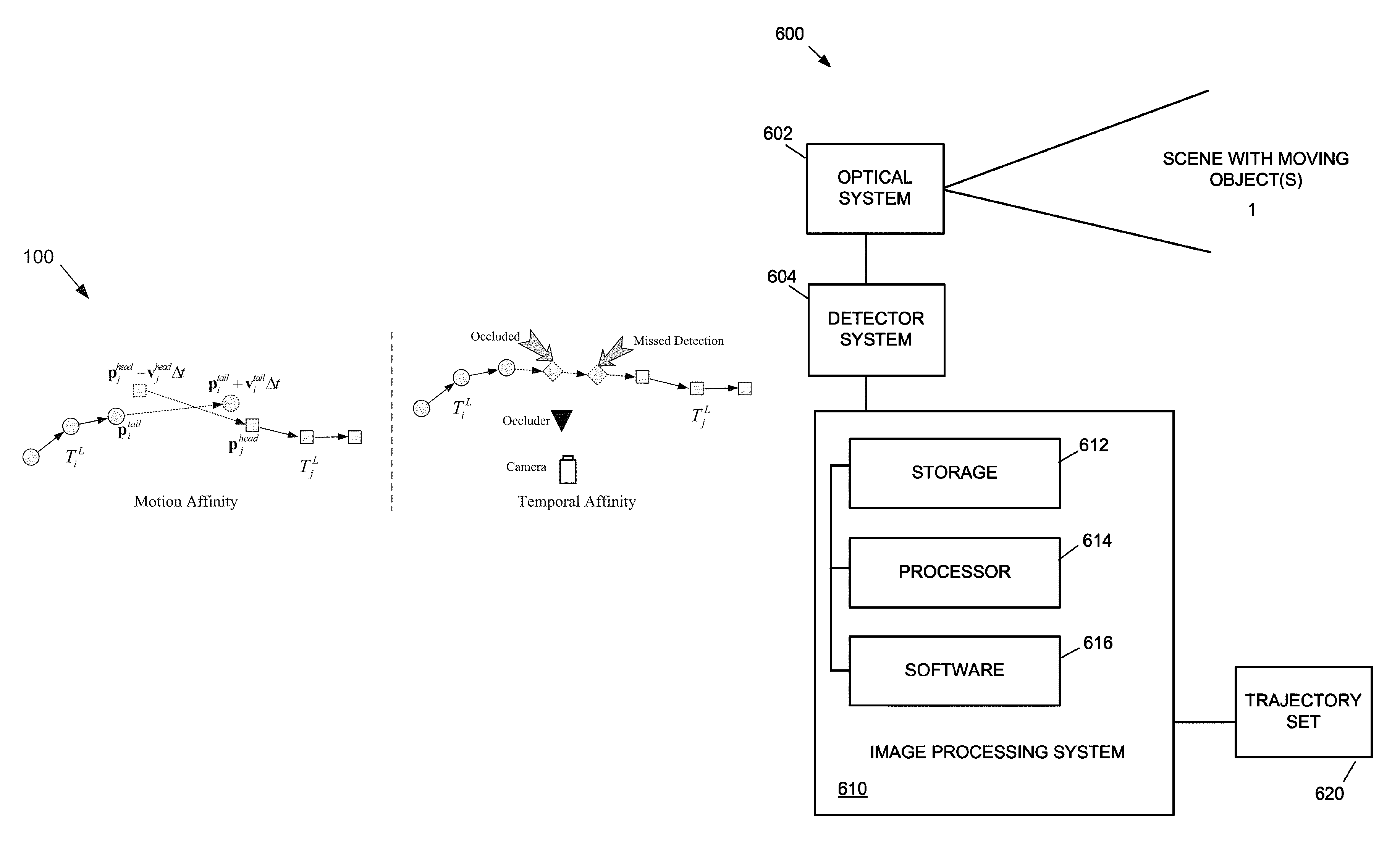 Object tracking by hierarchical association of detection responses