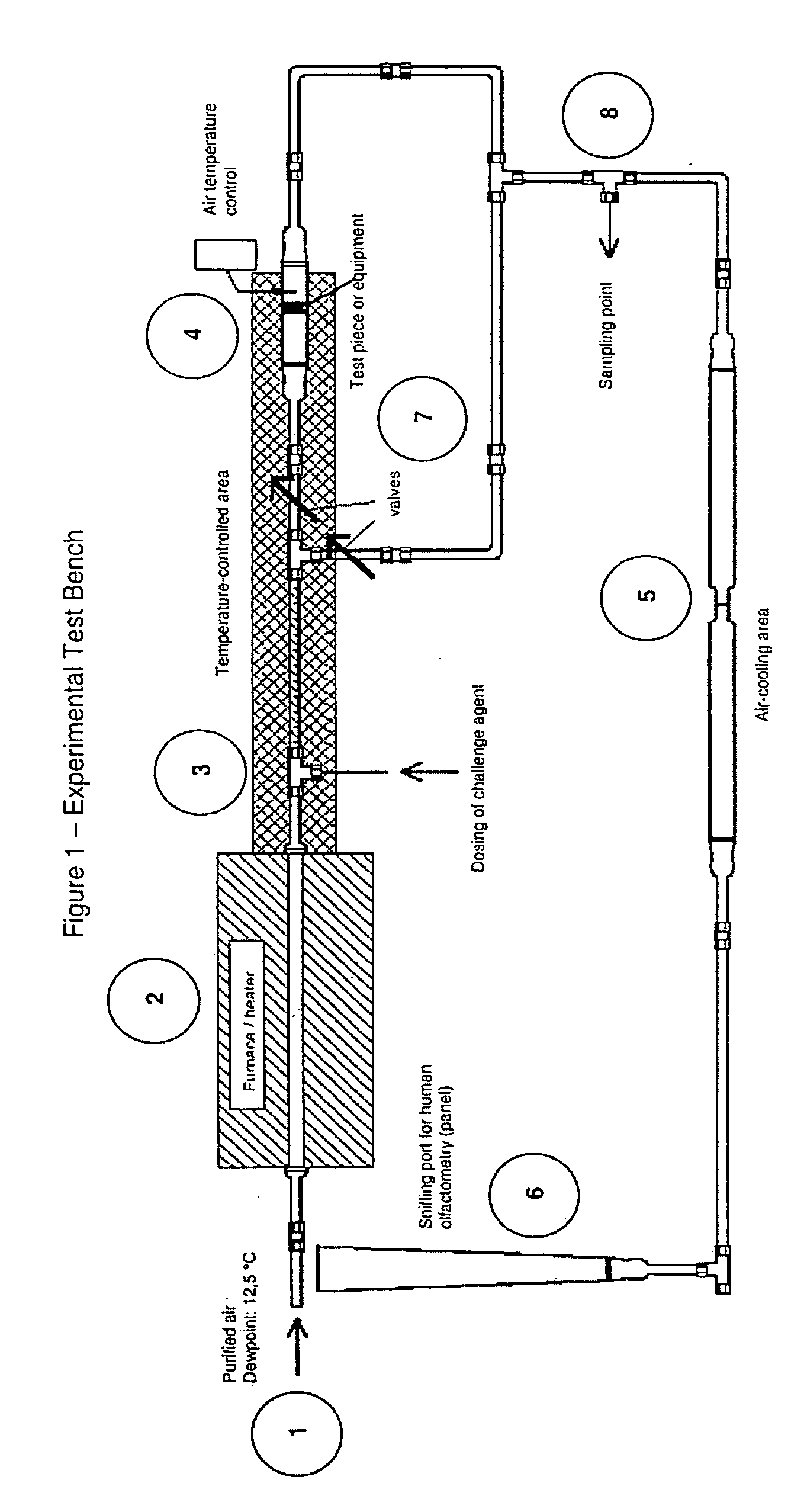 Olfactory method for assessing quantitative and qualitative odour characteristic in an airstream