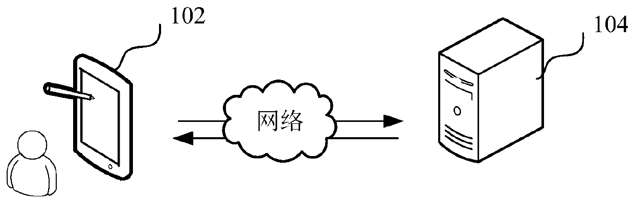 Risk prediction method and device, computer equipment and storage medium