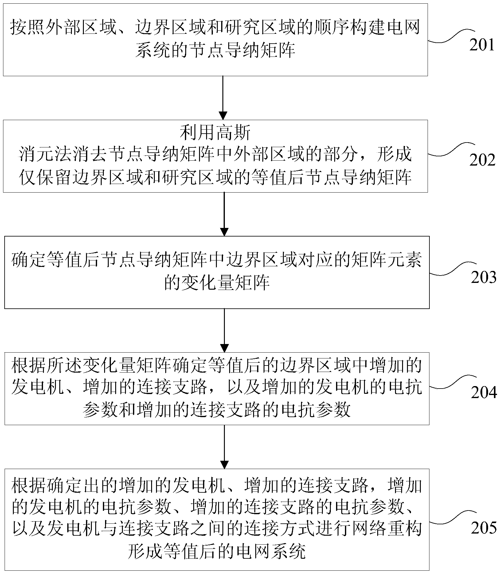 Short-circuit current analysis method and device of regional power grid