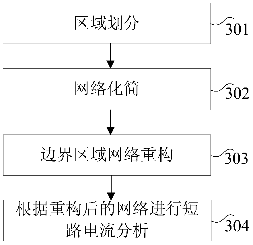 Short-circuit current analysis method and device of regional power grid