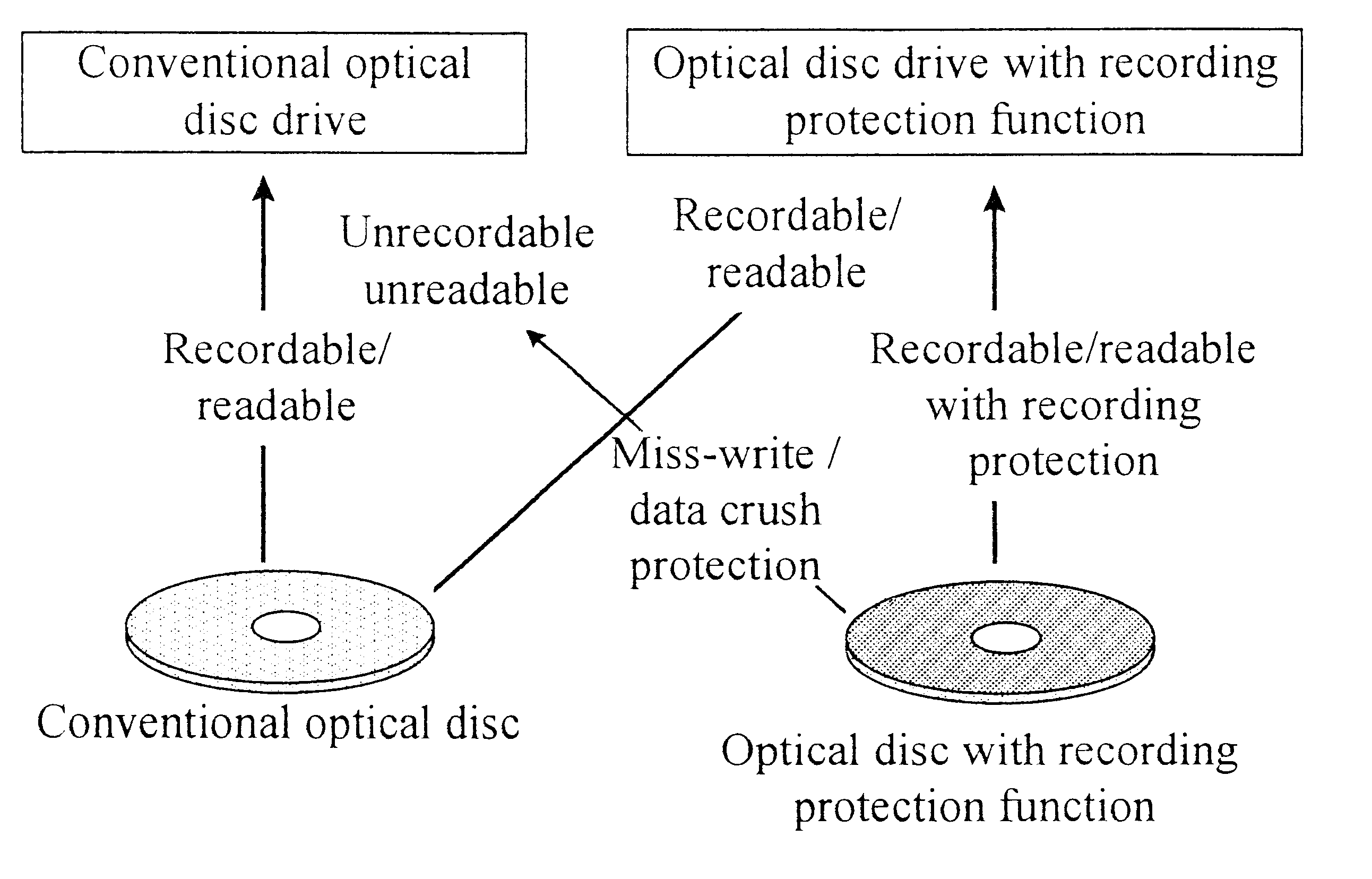 Optical disk and optical recording apparatus for said disk