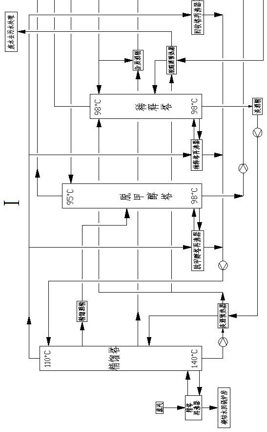 Distillation system and distillation method for producing super-superior alcohol by six-tower triple-effect differential pressure distillation