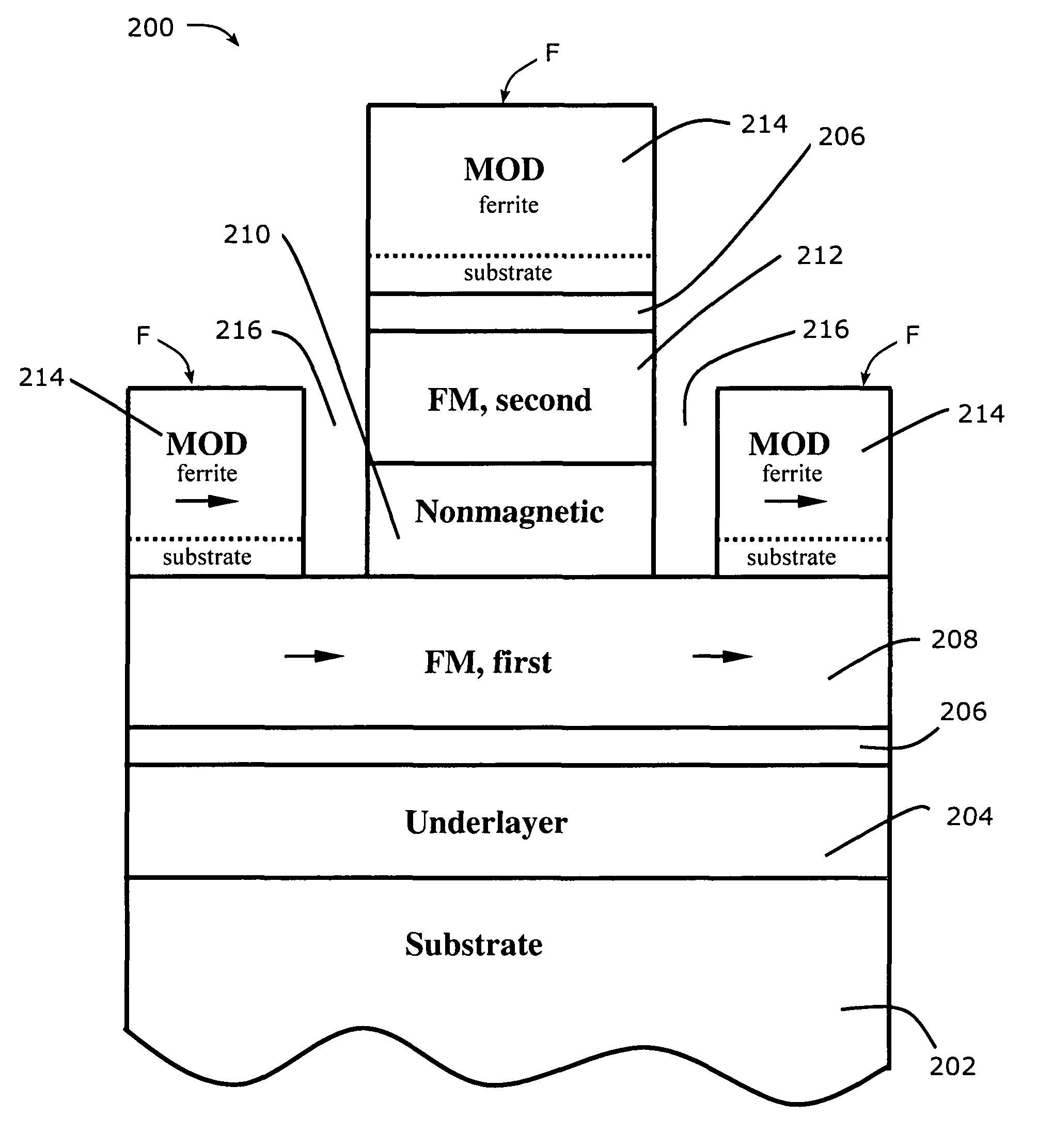 Magneto-optical device with an optically induced magnetization