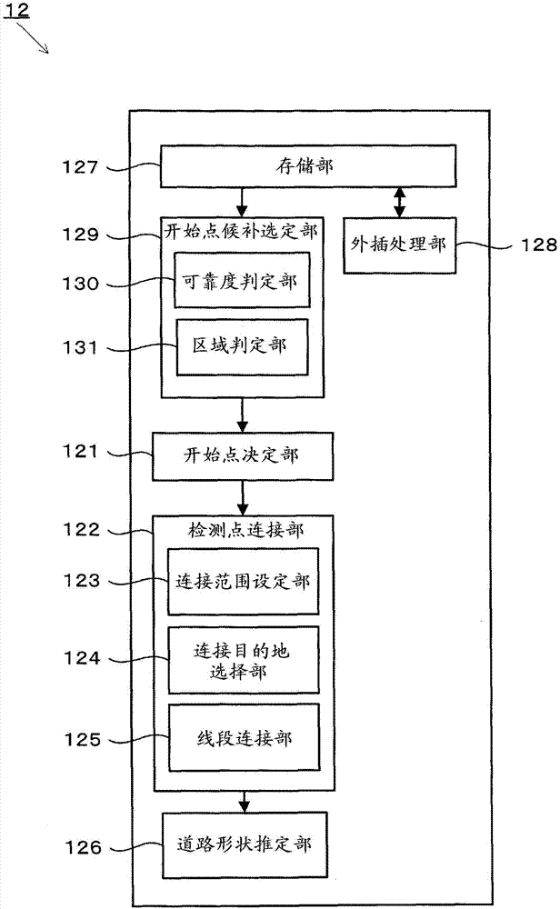 Road shape estimation device and estimation method thereof