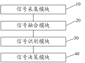 Automobile assisting driving method and system