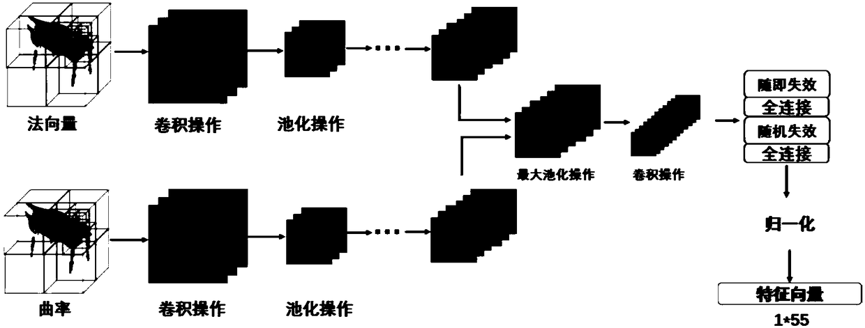 Three-dimensional reconstruction method based on convolution neural network