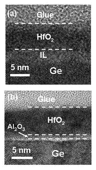 Preparation method of Ge-based Metal Oxide Semiconductor (MOS) device with sub-nanometer equivalent to oxide thickness