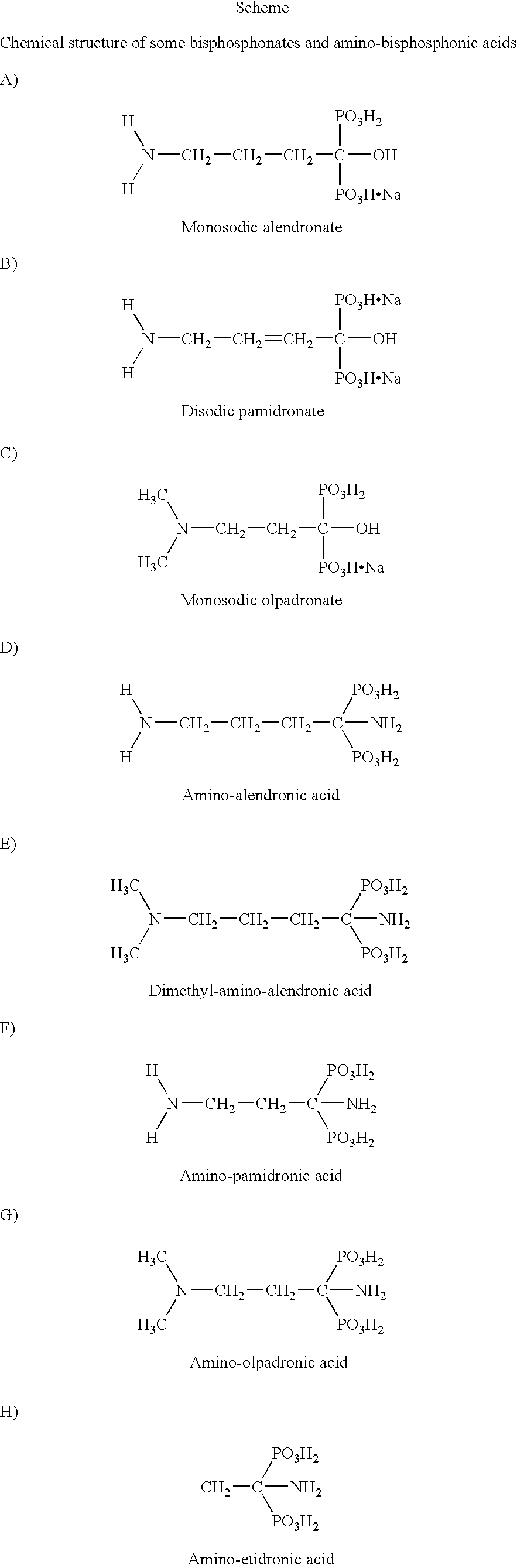 Composition comprising bisphosphonates for prevention and/or treatment of metabolic diseases of bones, process for preparing such composition and use thereof