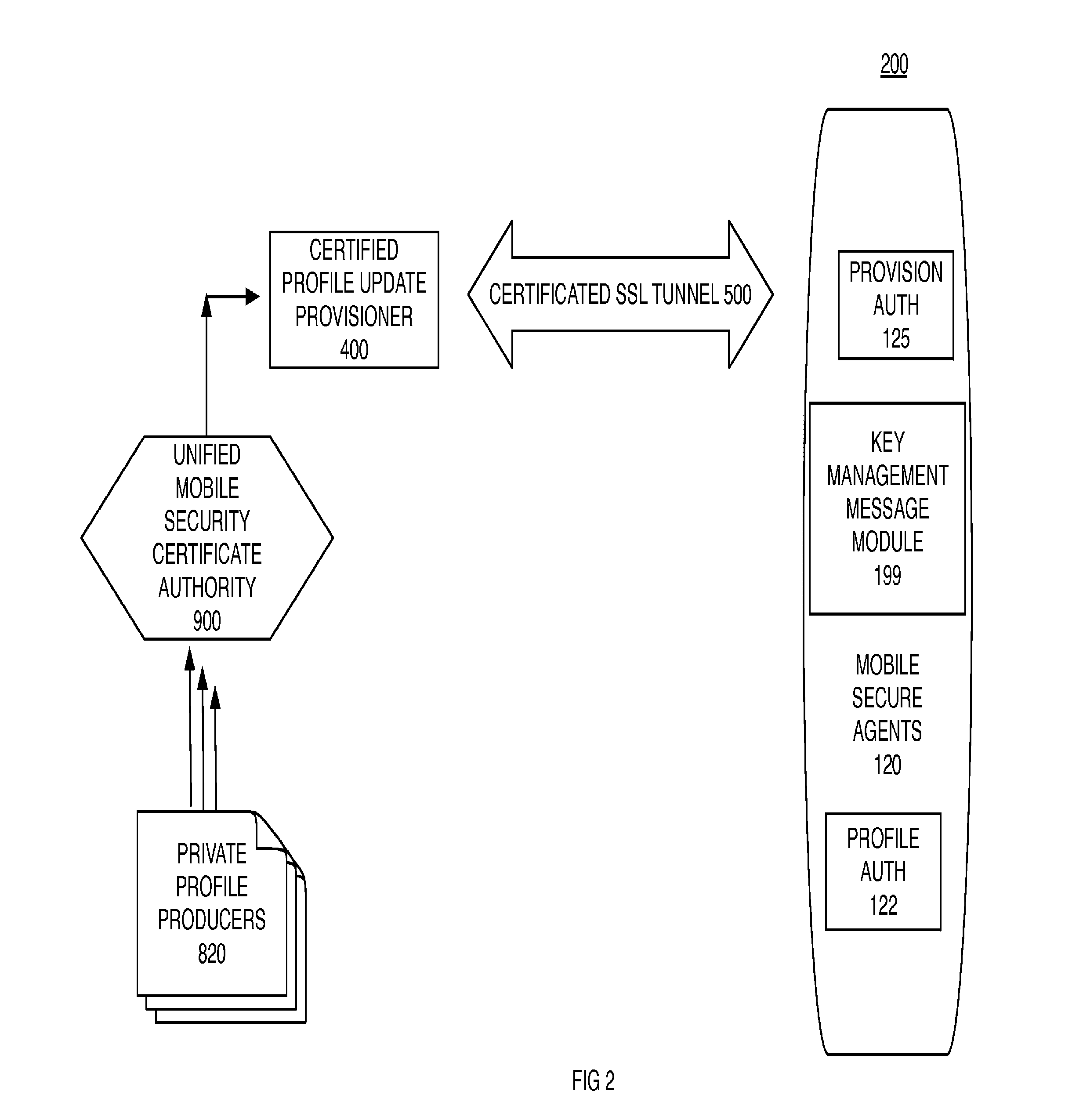 Credibility Token System for Over The Air Multi-programming of a Wireless Device and Method of Operation