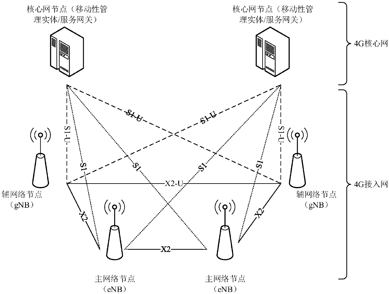 Rate adjustment method, device and system