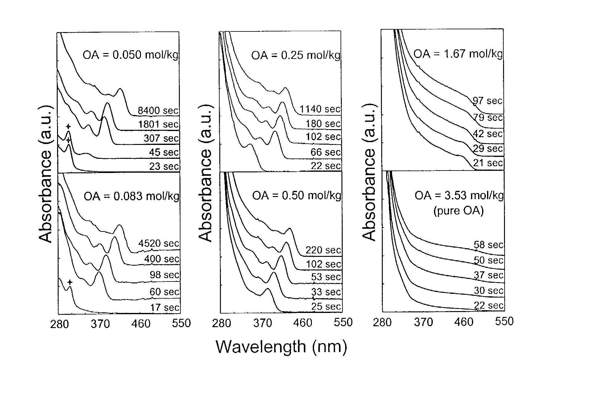 High quality colloidal nanocrystals and methods of preparing the same in non-coordinating solvents