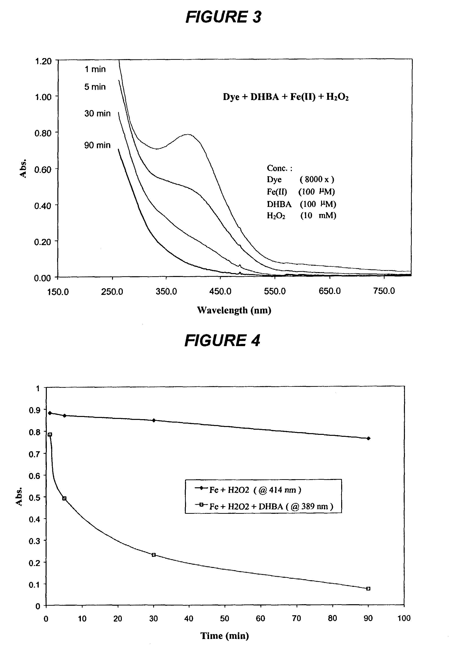 Oxidation using a non-enzymatic free radical system mediated by redox cycling chelators