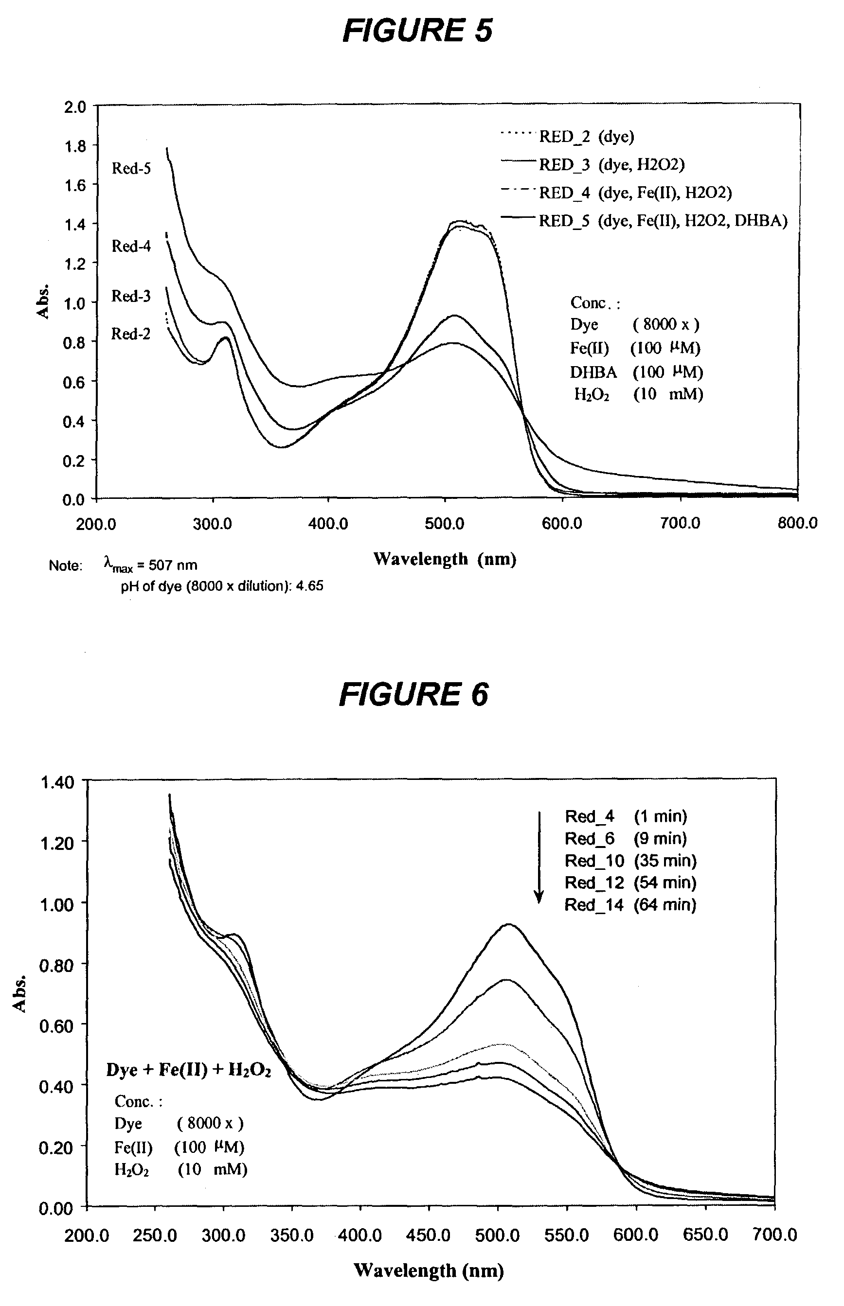 Oxidation using a non-enzymatic free radical system mediated by redox cycling chelators