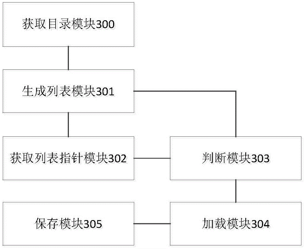 Method and device for automatically loading PKCS#11 modules to application programs