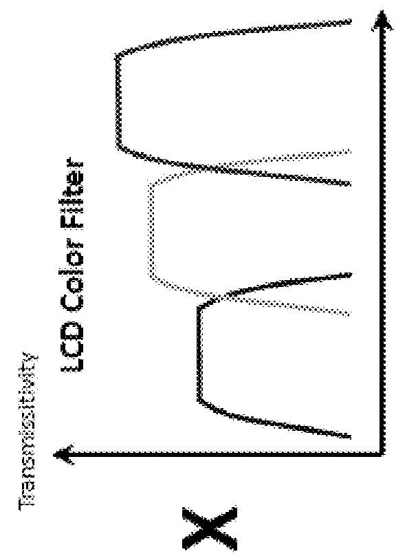 Method and apparatus to enhance spectral purity of a light source