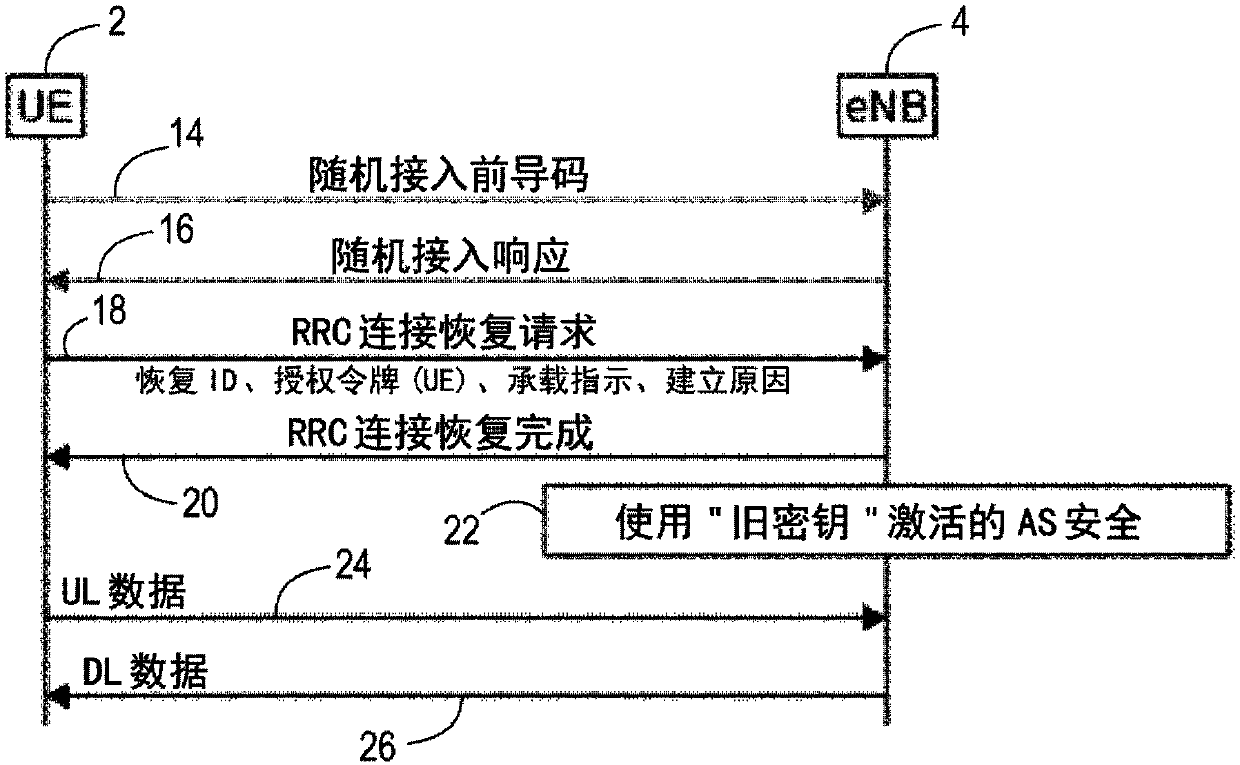 Radio access nodes and terminal devices in a communication network