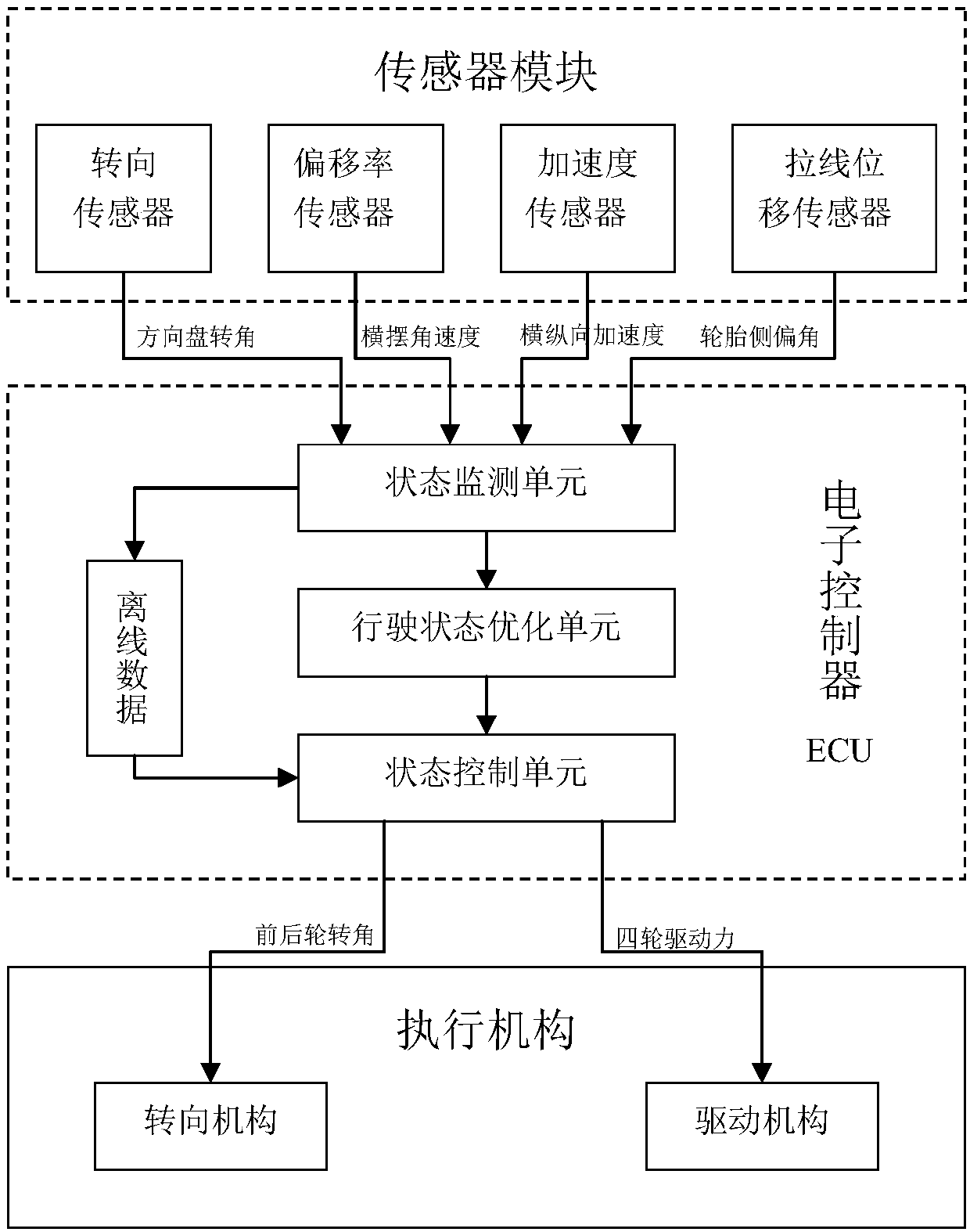 Vehicle four-wheel steer-by-wire system, and control method thereof