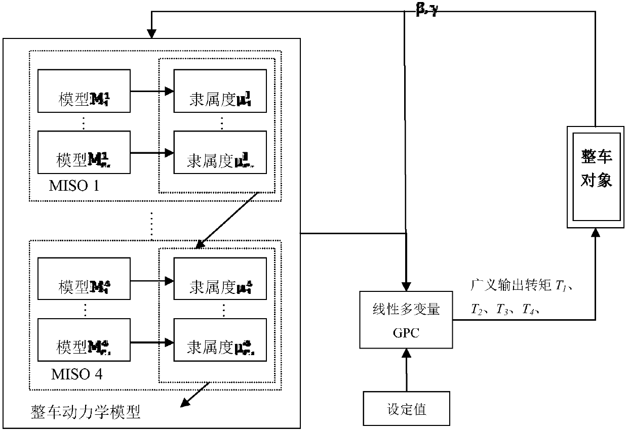 Vehicle four-wheel steer-by-wire system, and control method thereof