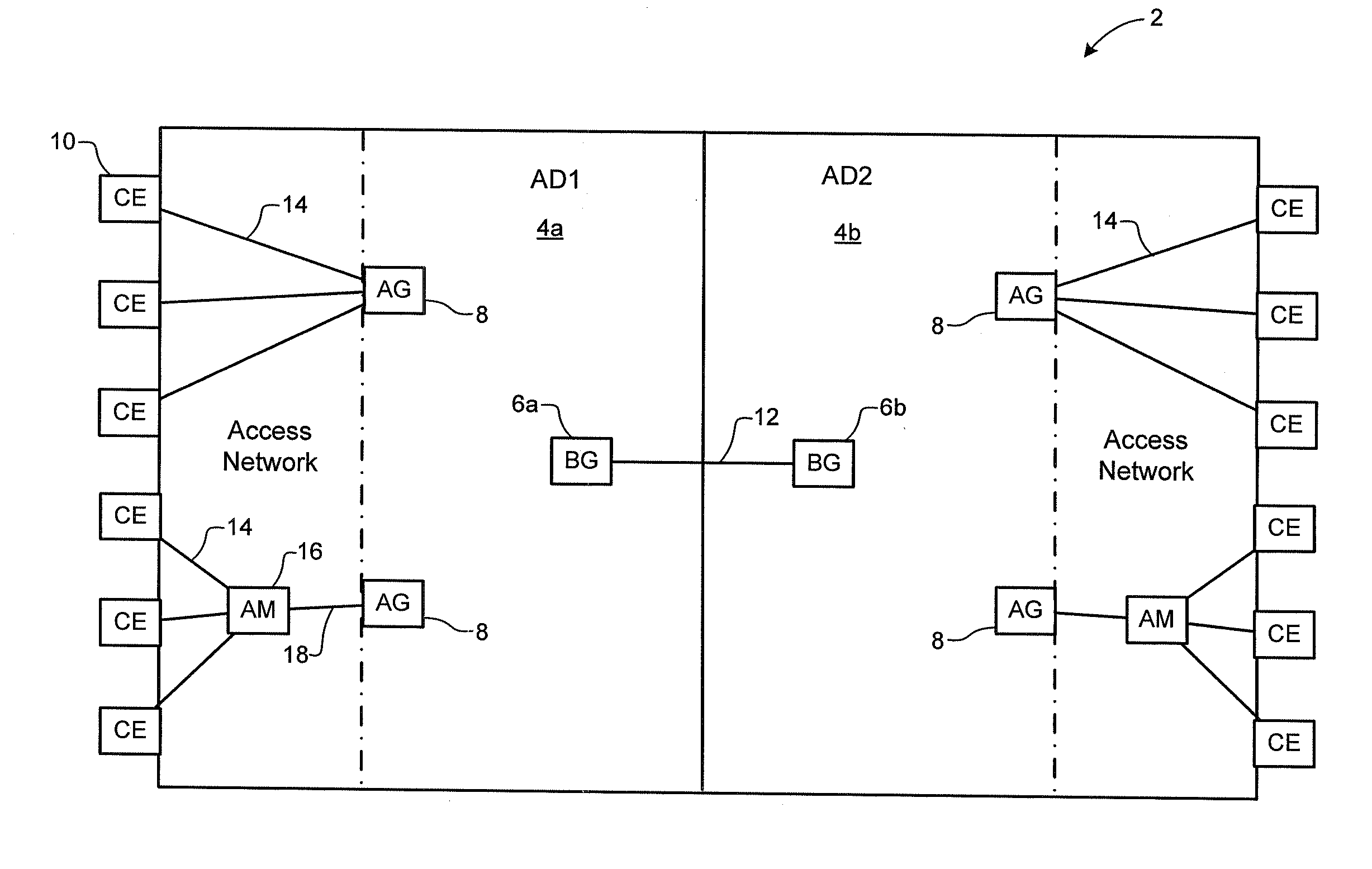 Method for operating multi-domain provider ethernet networks