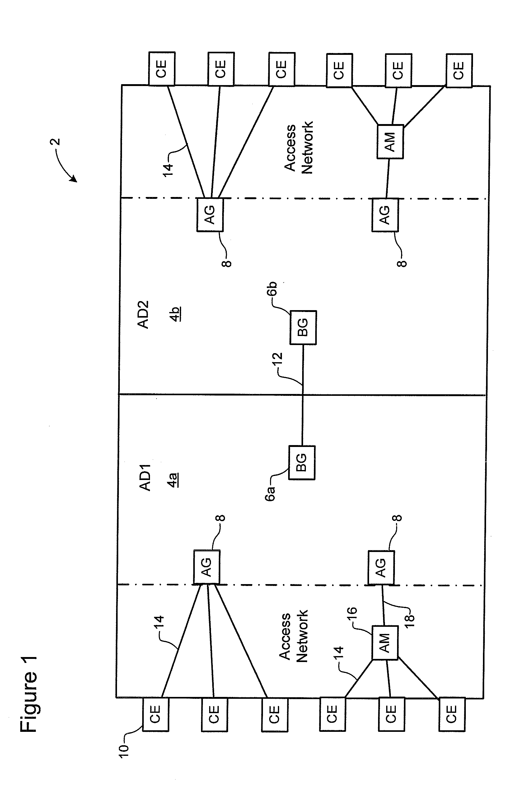 Method for operating multi-domain provider ethernet networks