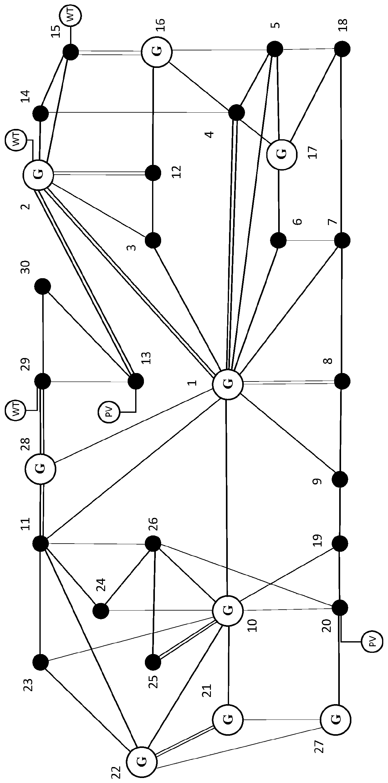 Power grid vulnerability evaluation method under high-proportion renewable energy source access