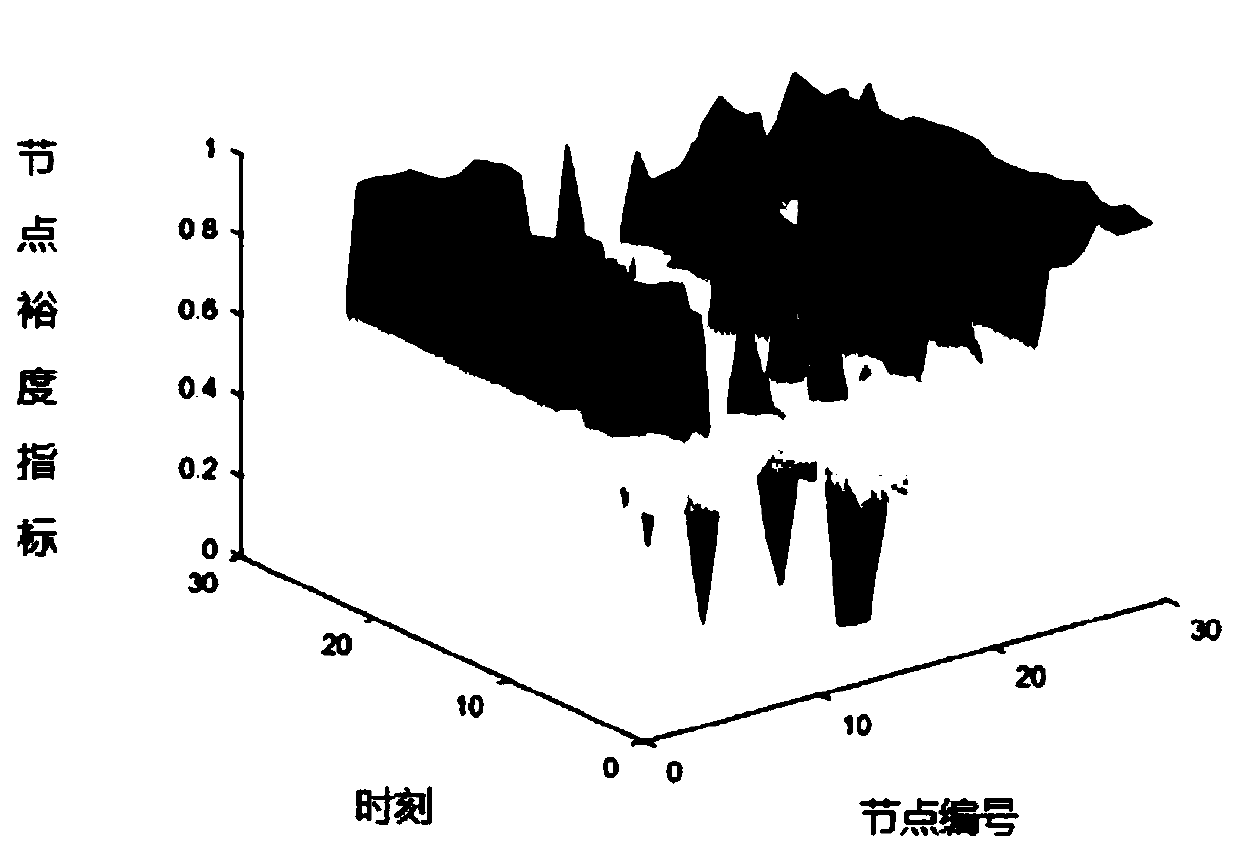 Power grid vulnerability evaluation method under high-proportion renewable energy source access