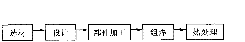 Manufacture method of installed and welded shearing tool of heavy forging