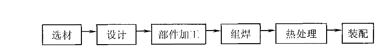 Manufacture method of installed and welded shearing tool of heavy forging