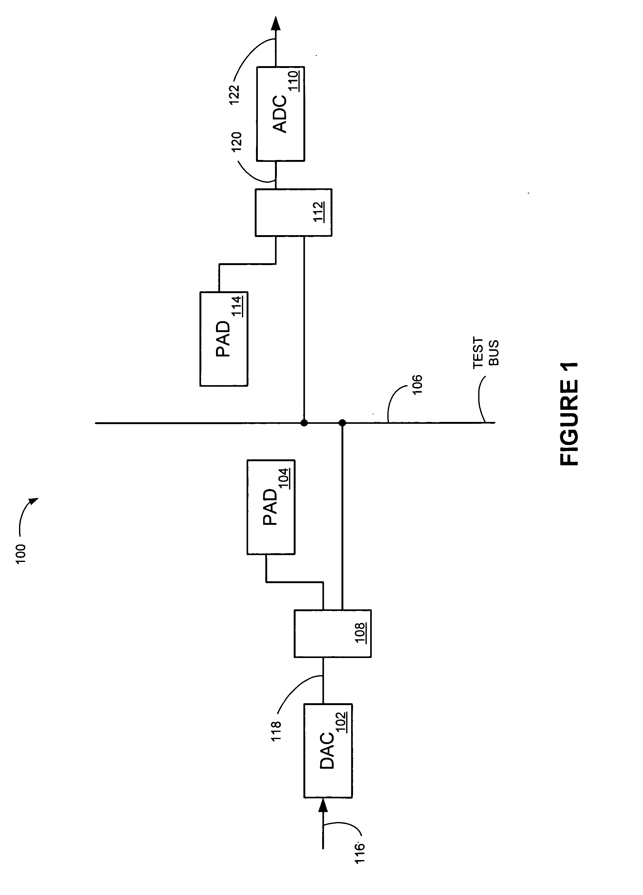 Digital bist test scheme for ADC/DAC circuits