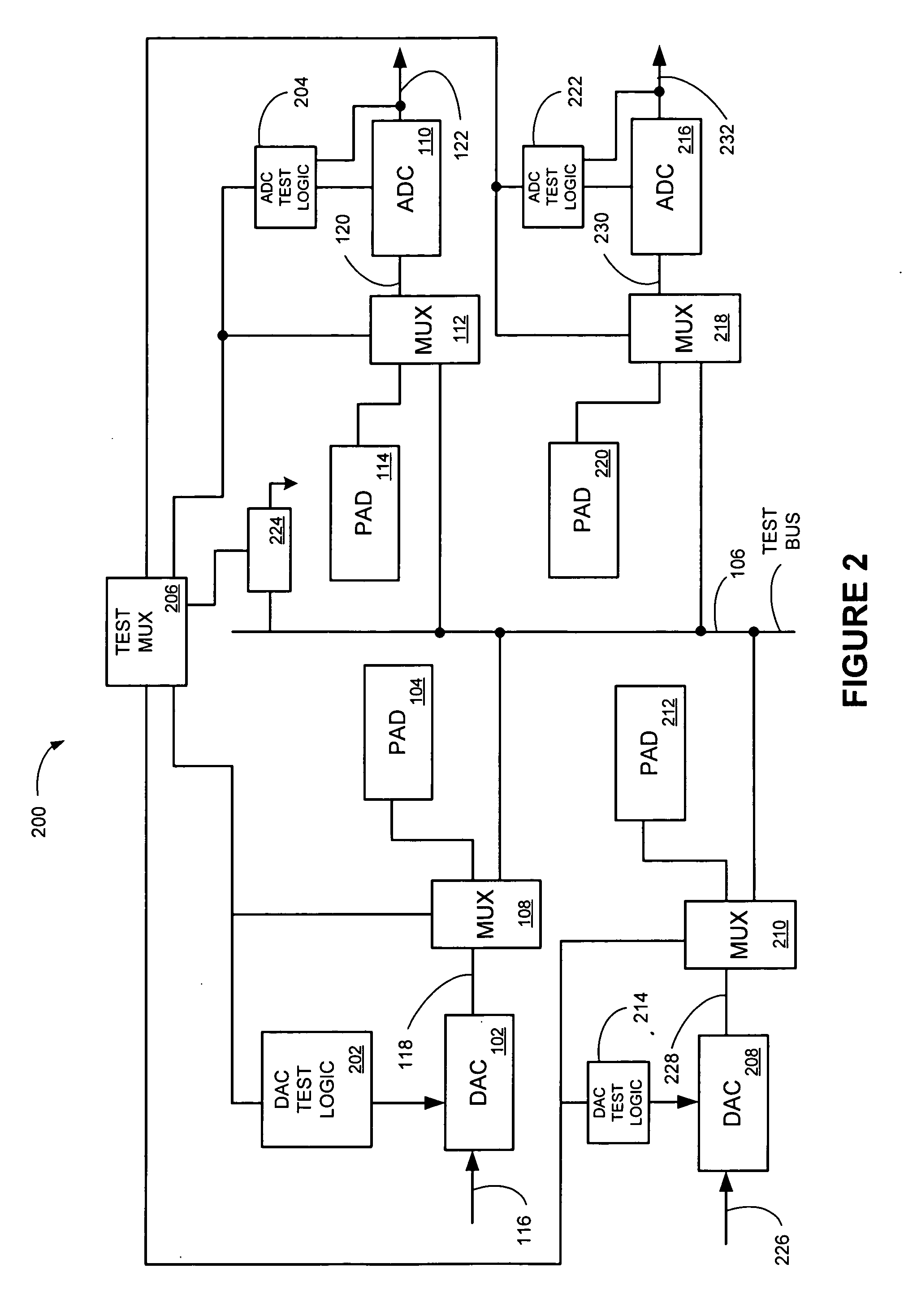 Digital bist test scheme for ADC/DAC circuits