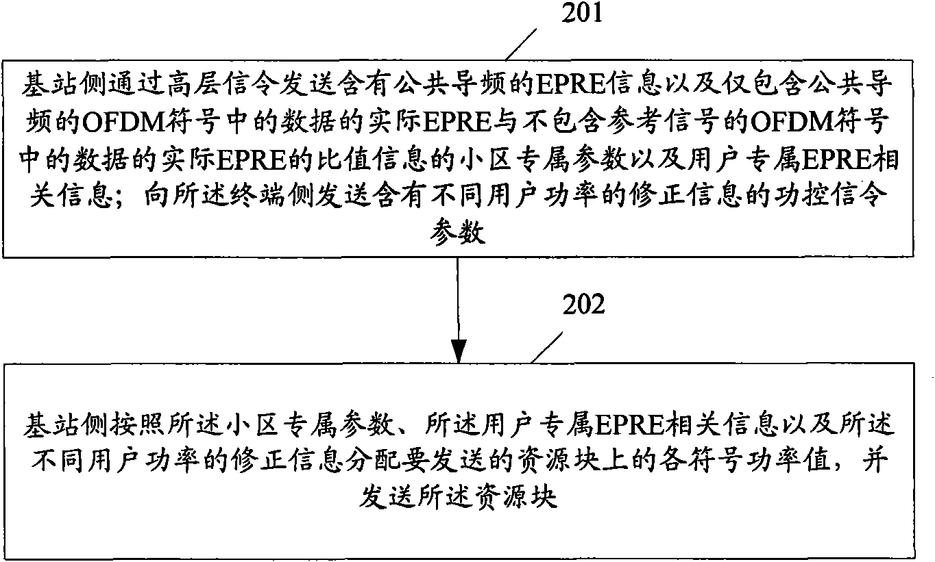 Downlink power control method and device