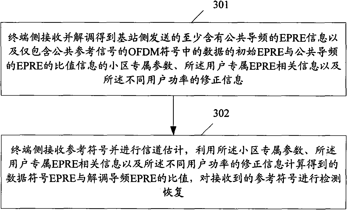 Downlink power control method and device