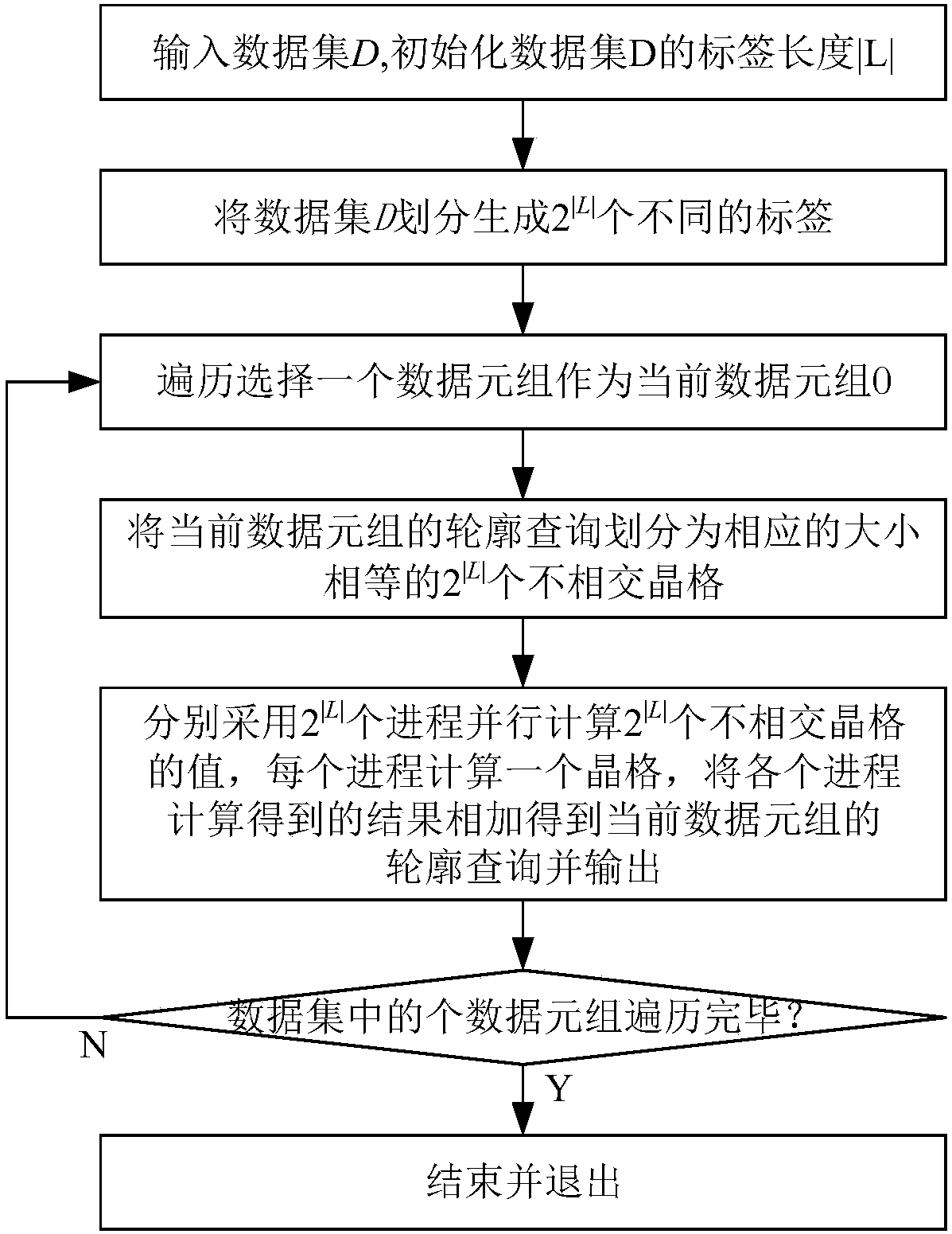 A Parallel Approach to Profile Query Based on Uncertain Preference Relations