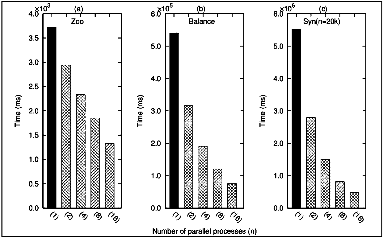 A Parallel Approach to Profile Query Based on Uncertain Preference Relations