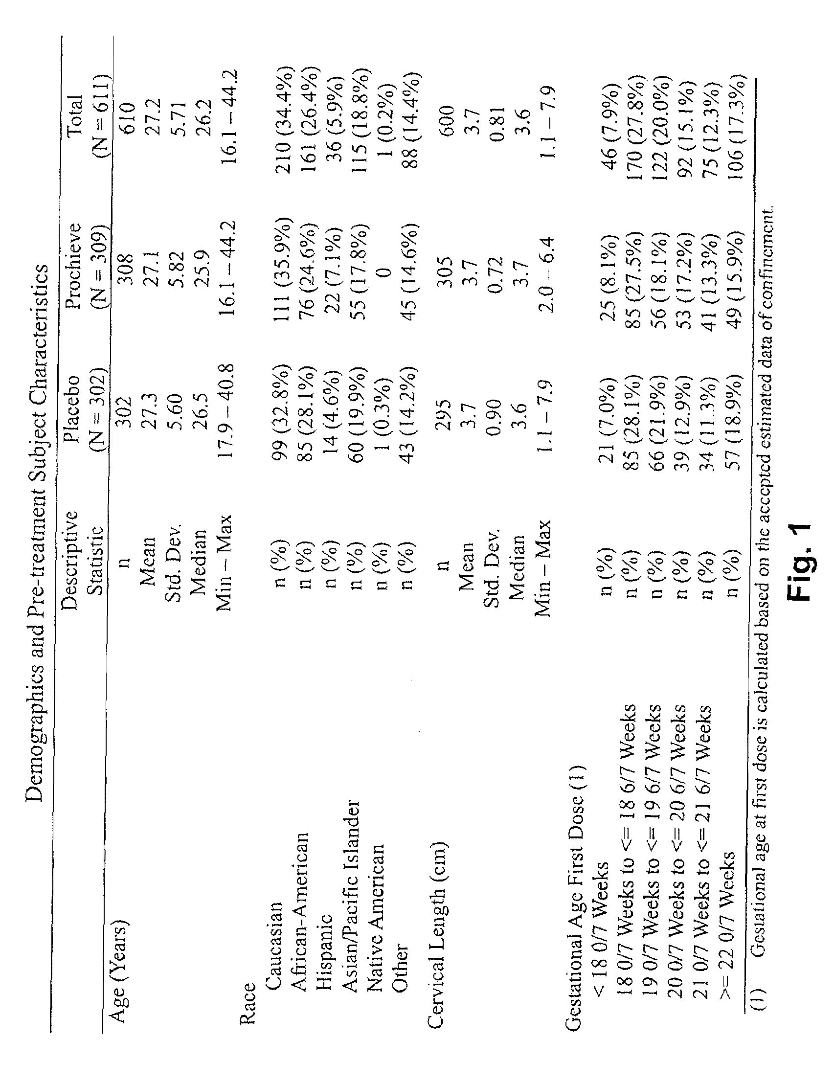 Progesterone for the treatment or prevention of spontaneous preterm birth