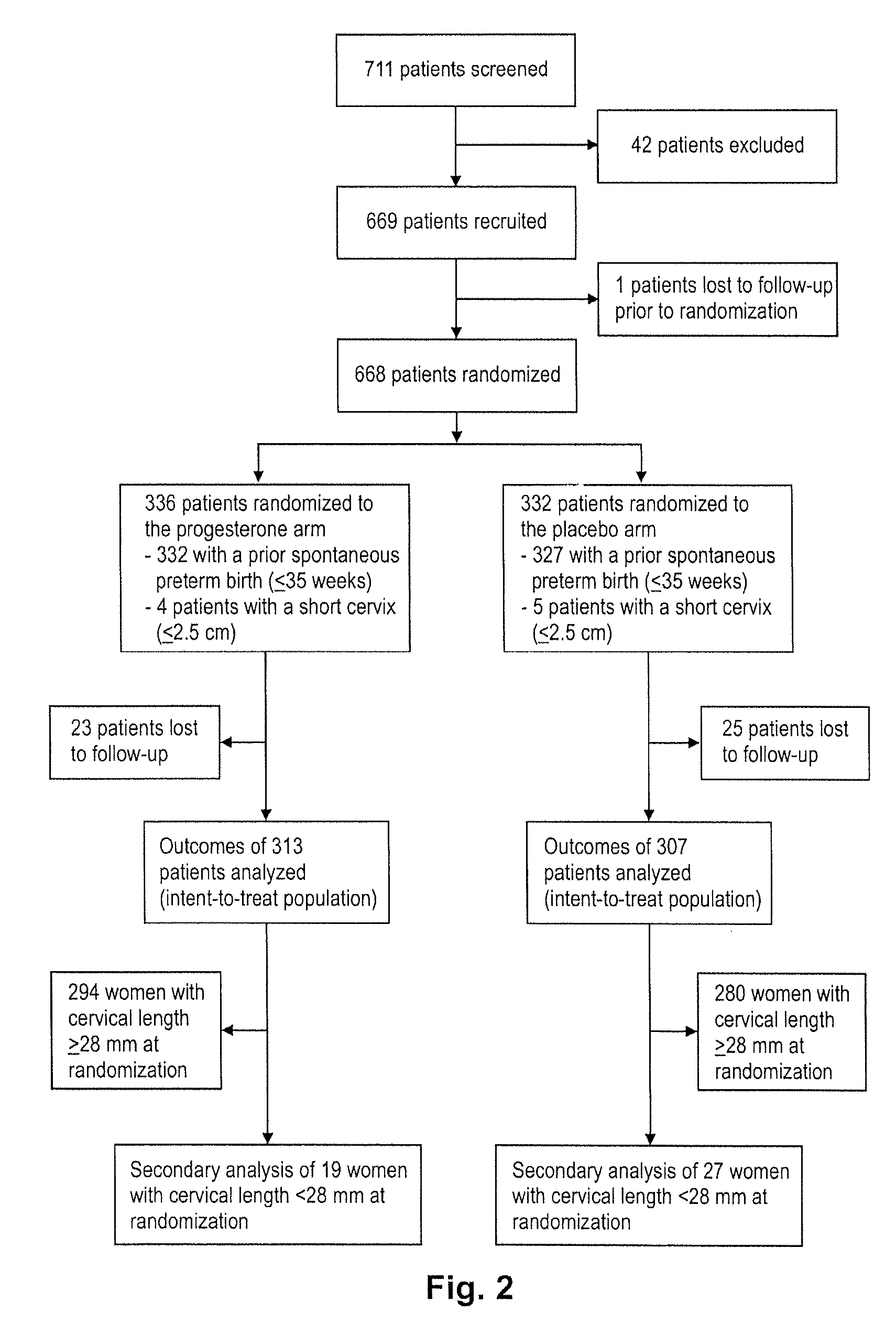 Progesterone for the treatment or prevention of spontaneous preterm birth