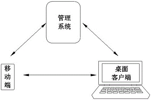 On-line ordering, cashing, and management system based on Internet