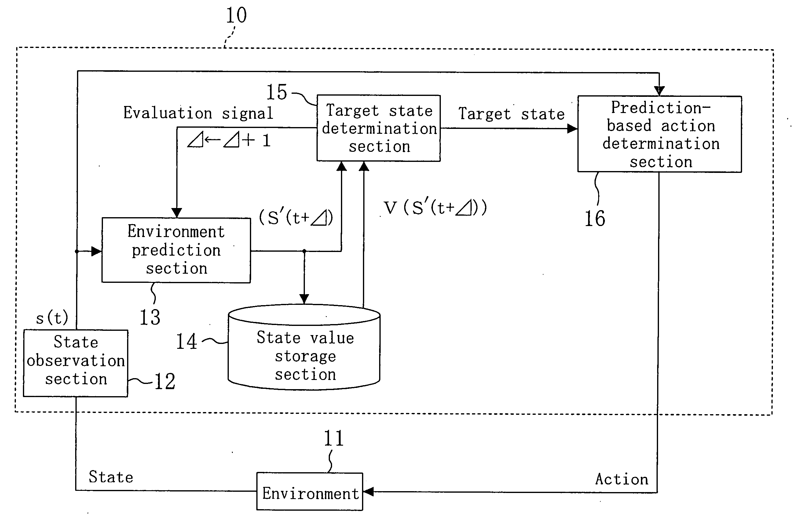 Predictive action decision device and action decision method