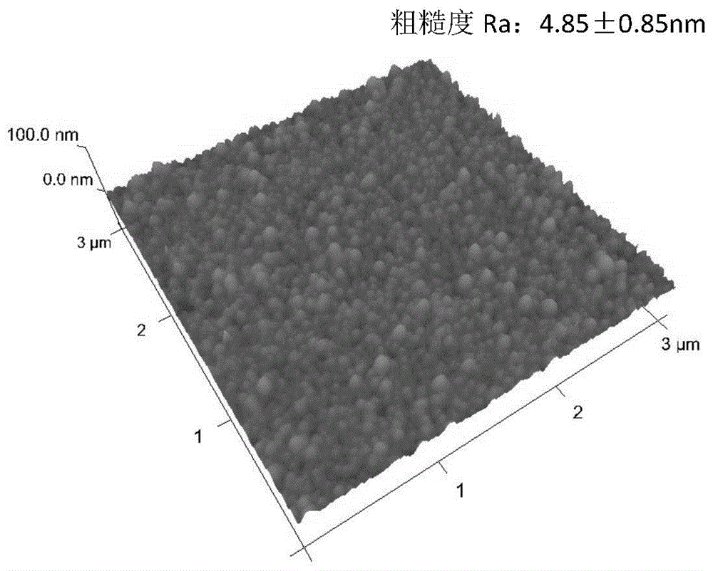 A method for preparing a highly smooth and hard tin film with controllable wettability