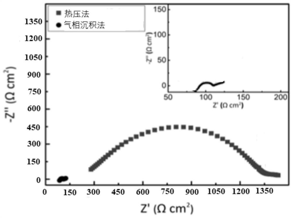 Solid electrolyte-lithium negative electrode complex, preparation method thereof, and all-solid-state lithium secondary battery